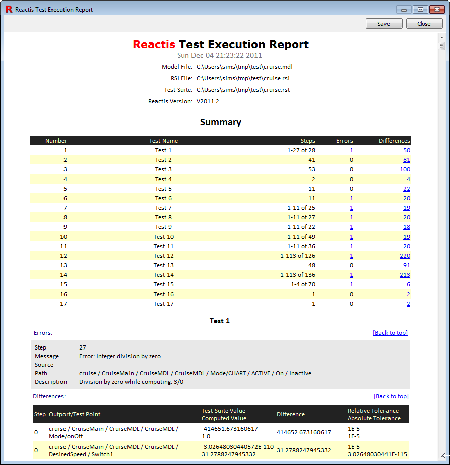 Reactis HTML Test Execution Report