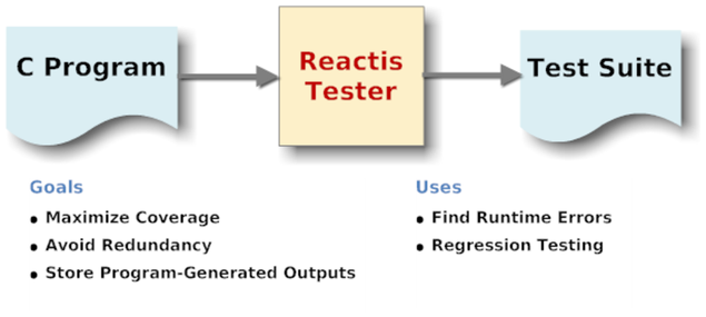 _images/reactis-for-c-tester.png