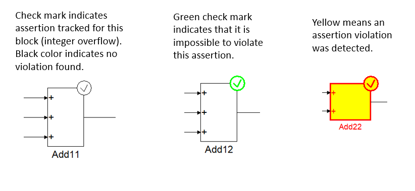 assertion visualization in Reactis