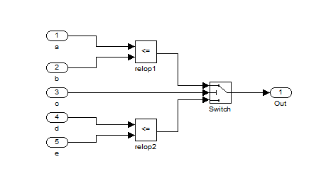 Small model with switch block demonstrating conditional execution