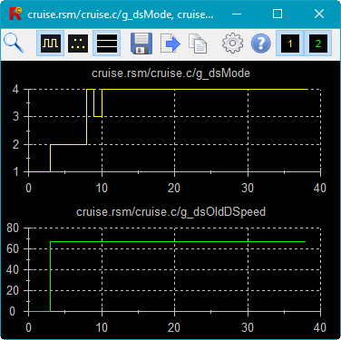 scopes with signals on separate y axes