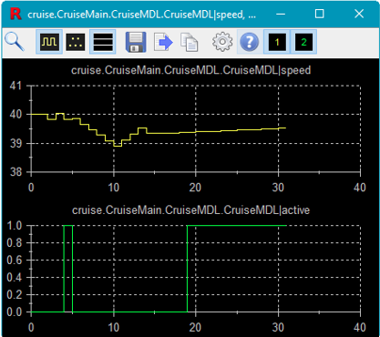 Reactis scopes with each signal on own y-axis.