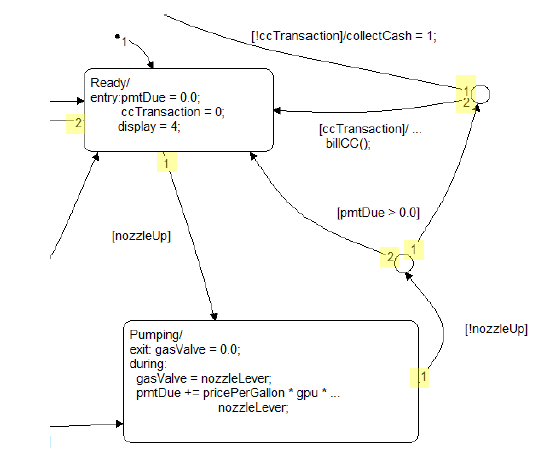 Stateflow transition ordering