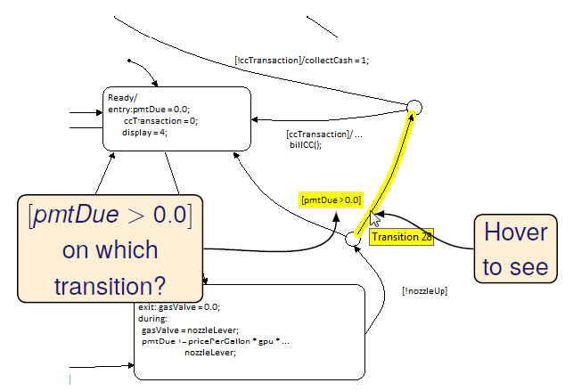 Stateflow transition label highlighting