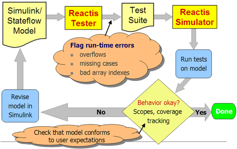 _images/simulink-runtime-errors.png